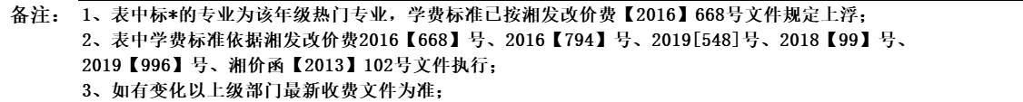 邵阳学院2021学年学费收费标准(图2)