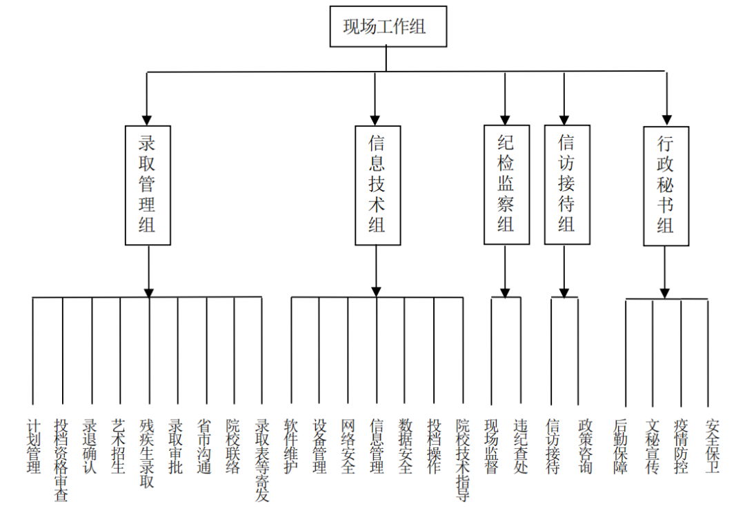 明日开始录取 湖南省2022年普通高校招生录取工作方案发布！(图1)